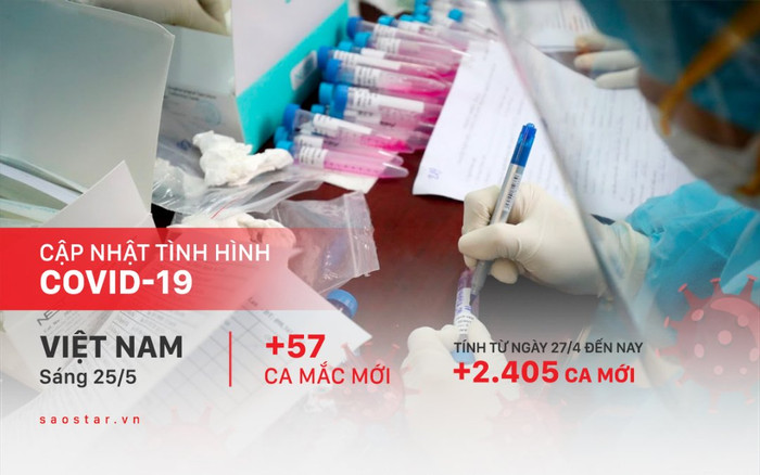 Sáng 25/5: Ghi nhận 57 ca mắc Covid-19 mới tại 5 tỉnh thành, đều là các trường hợp F1 Ảnh 2