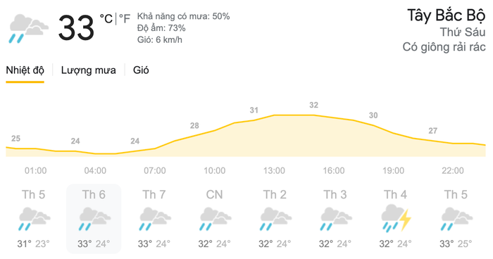 Dự báo thời tiết ngày 28/5 tại khu vực Tây Bắc Bộ. (Nguồn: Weather)