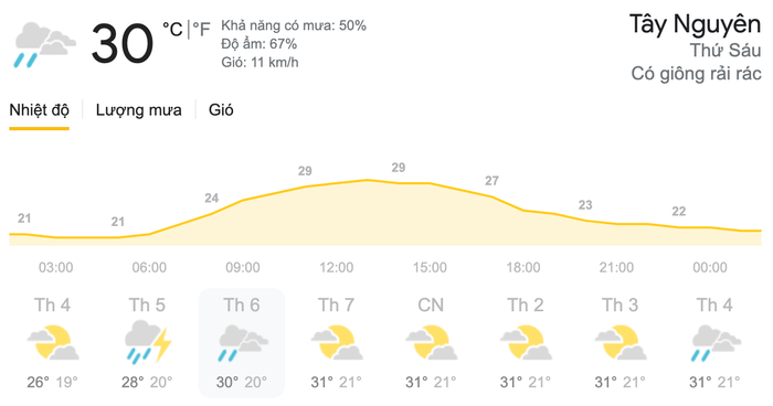Dự báo thời tiết ngày 28/5 tại khu vực Tây Nguyên. (Nguồn: Weather)