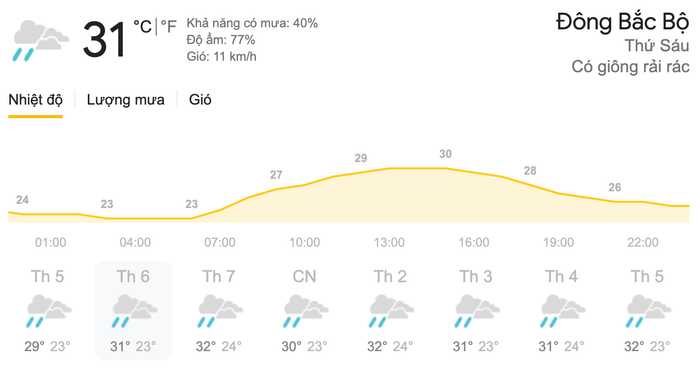 Dự báo thời tiết ngày 28/5 tại khu vực Đông Bắc Bộ. (Nguồn: Weather)