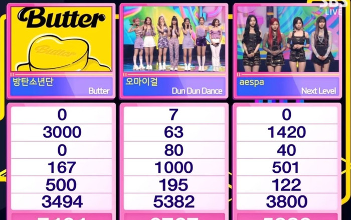 Không quảng bá, BTS vẫn có cúp thứ hai với 'Butter' Ảnh 2