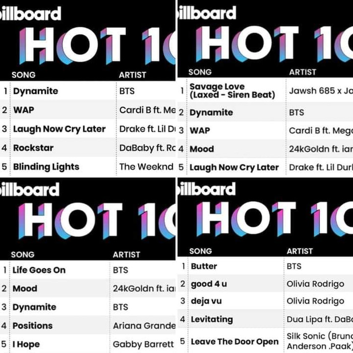 Các ca khúc của BTS từng giữ vị trí hạng 1 danh giá trên bảng xếp hạng Billboard Hot 100