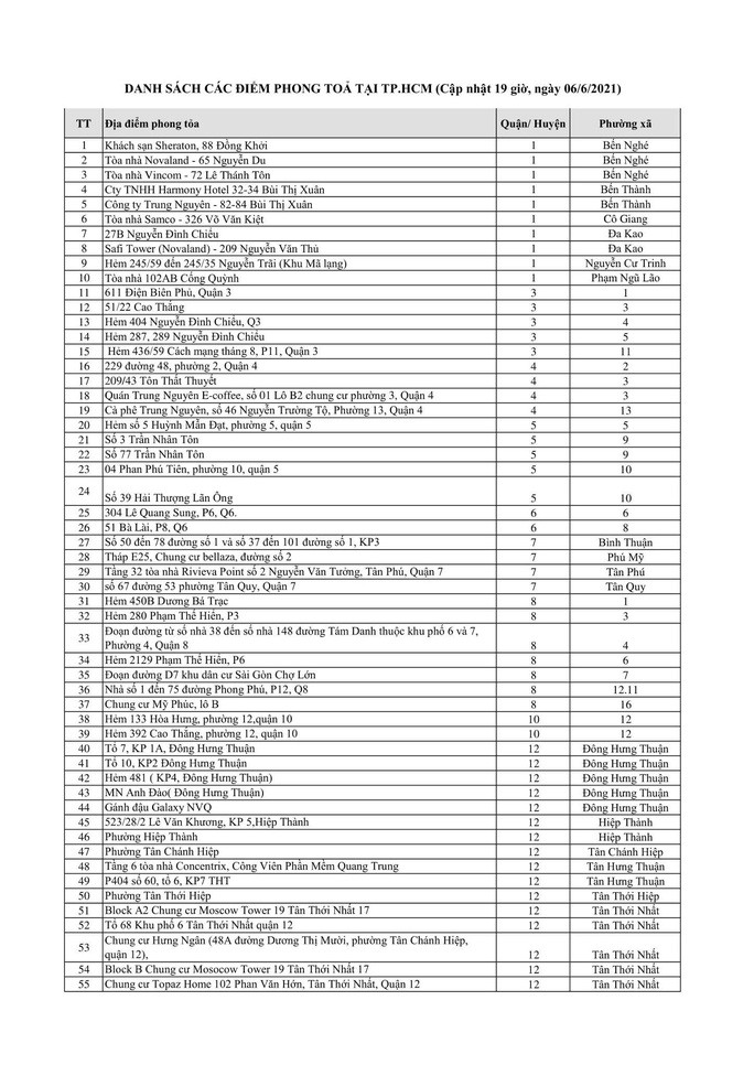 243 điểm phong tỏa liên quan đến Covid-19 tại TP HCM là ở đâu? Ảnh 1