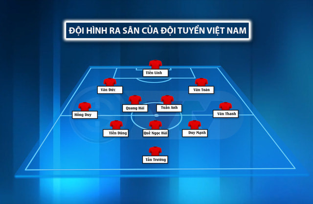 Đội hình ra sân Việt Nam vs Indonesia.