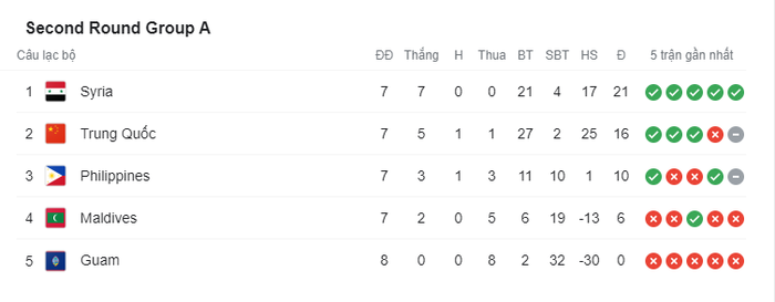 Cục diện bảng A.