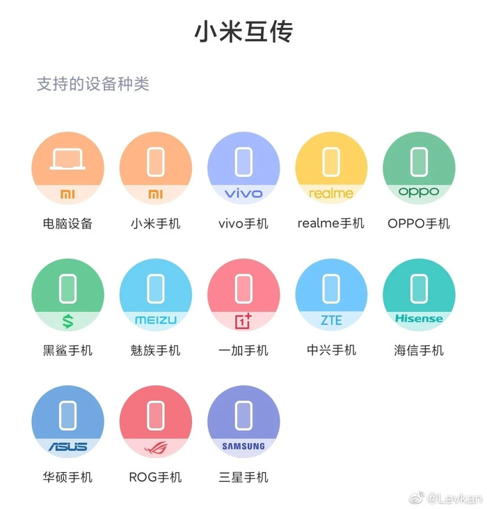 (Ảnh: SamMobile / Weibo @Levkan)