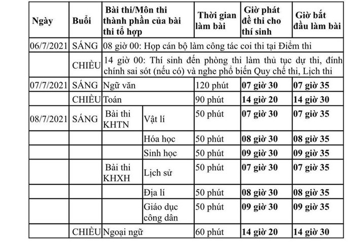 Lịch thi tốt nghiệp THPT đợt 1
