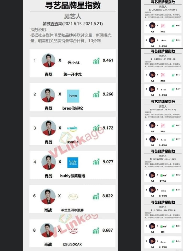 Nam diễn viên nằm trong top đầu danh sách trong suốt 24 tuần.