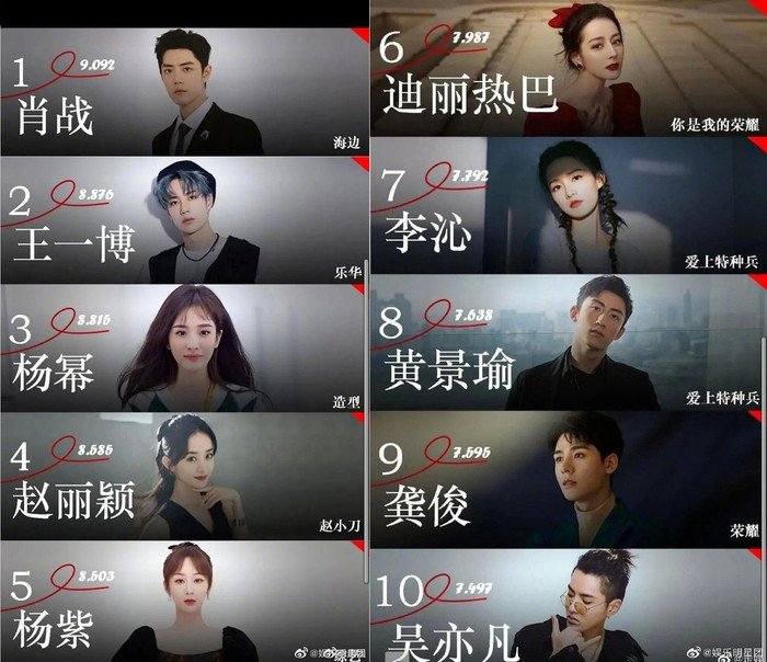 Danh sách top 10 được công bố.