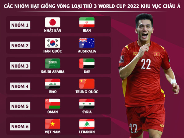 Các nhóm hạt giống vòng loại 2 World Cup 2022.