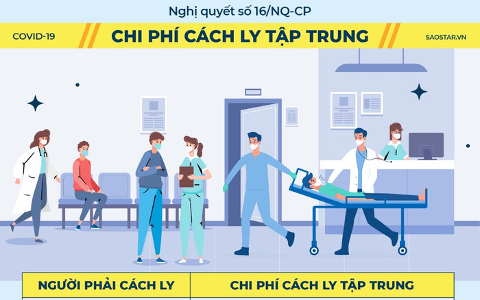 Quy định mới nhất về chi phí cách ly tập trung, người dân cần đóng bao nhiêu tiền? Ảnh 2