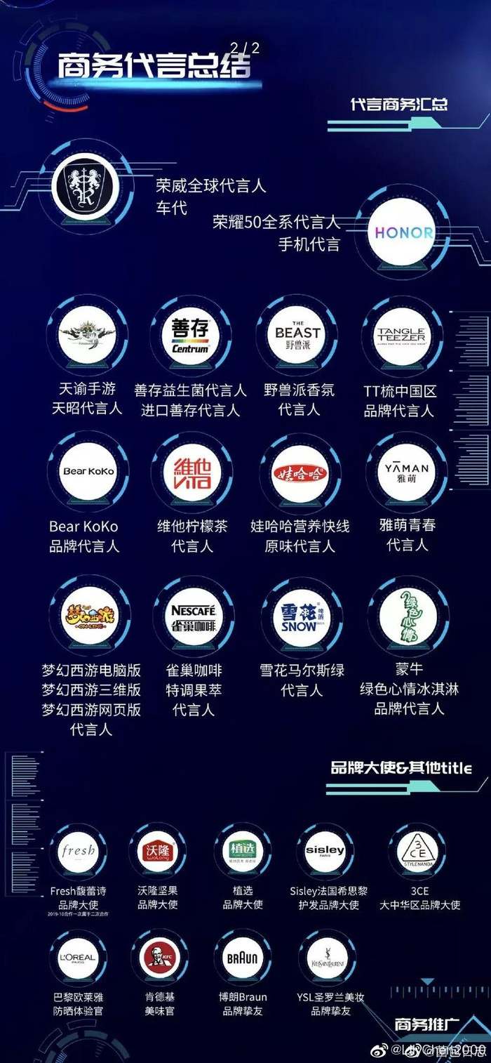 Những thương hiệu hợp tác với Cung Tuấn.