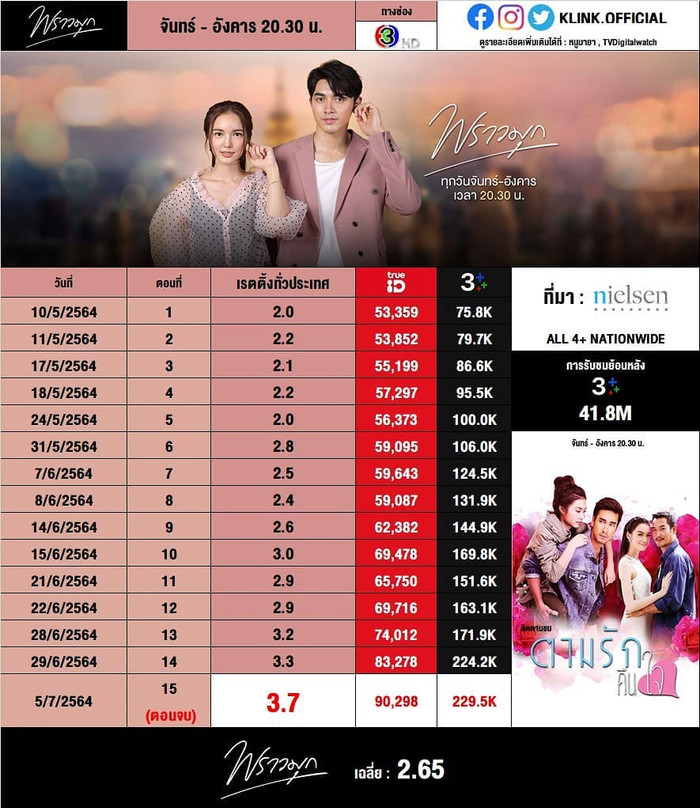 Rating tập cuối 'Minh châu rực rỡ' tăng vọt, lắng nghe những chia sẻ của dàn diễn viên sau khi hết phim Ảnh 10