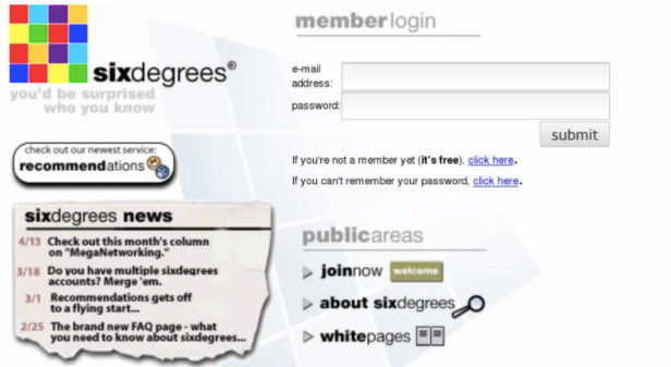 Six Degrees là mạng xã hội đầu tiên trên thế giới