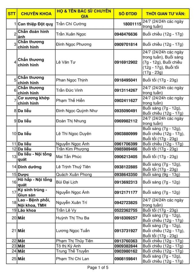 Hơn 130 bác sĩ tại TP.HCM tư vấn sức khỏe miễn phí cho người dân giữa đại dịch Covid- 19 Ảnh 2