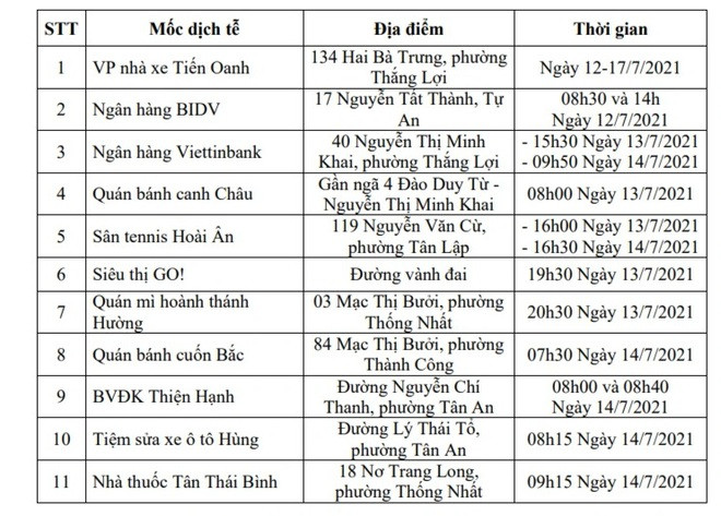 Phát hiện ca dương tính chưa rõ nguồn lây, TP. Buôn Ma Thuột giãn cách xã hội từ 6h ngày 18/7 Ảnh 2