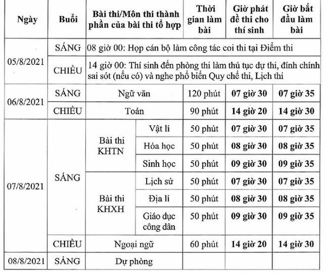 Các mốc thời gian quan trọng trong đợt 2 thi tốt nghiệp THPT 2021 cần lưu ý? Ảnh 3