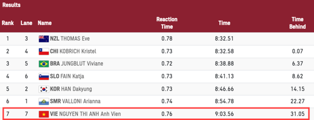 Khánh Thi cảm thấy 'tổn thương' khi Ánh Viên khi bị chỉ trích tại Olympic Ảnh 2