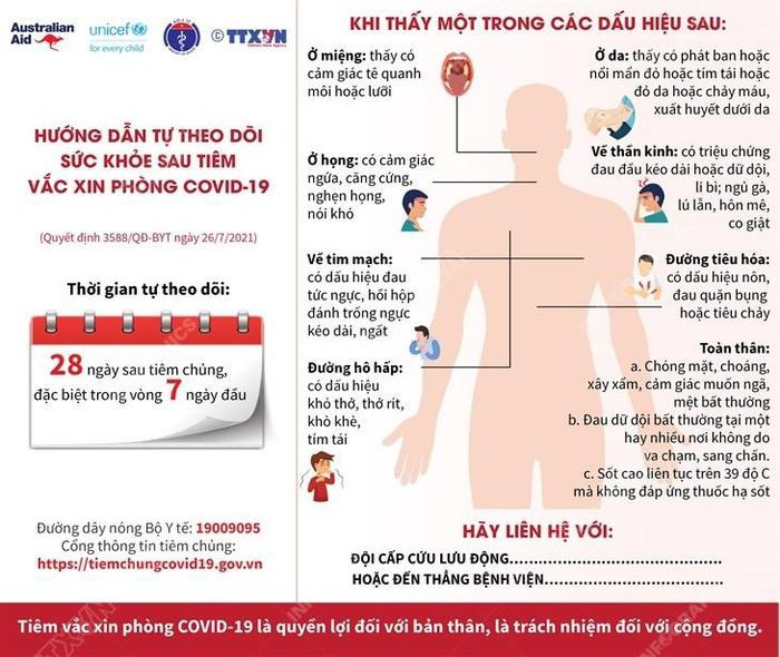 Hướng dẫn tự theo dõi sức khỏe sau tiêm chủng vaccine phòng COVID-19 Ảnh 2