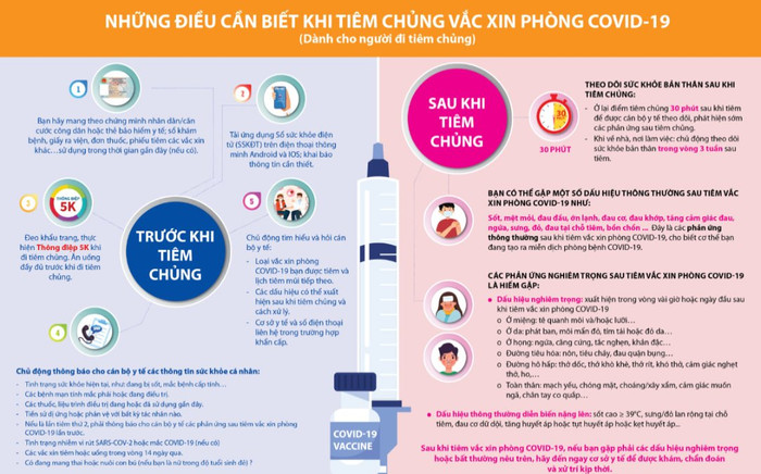 Hướng dẫn tự theo dõi sức khỏe sau tiêm chủng vaccine phòng COVID-19 Ảnh 2