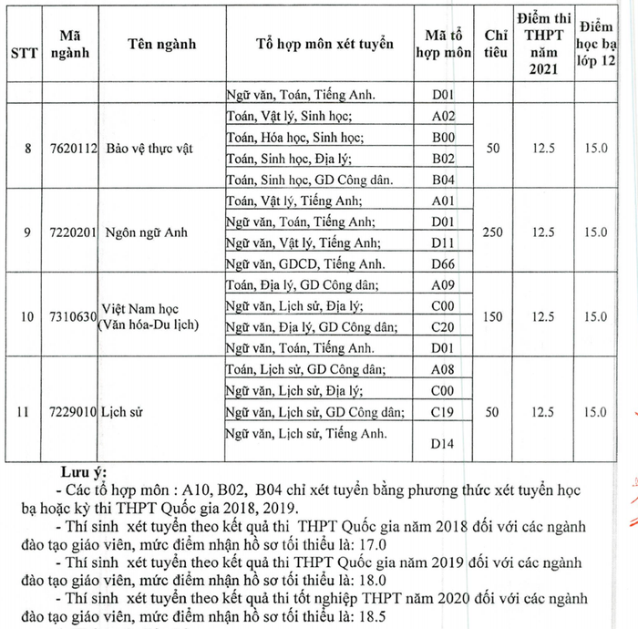 Đã có 63 trường đại học trường công bố điểm sàn xét tuyển năm 2021 Ảnh 10