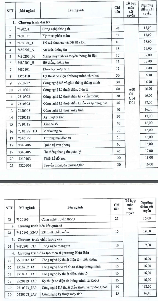 Đã có 63 trường đại học trường công bố điểm sàn xét tuyển năm 2021 Ảnh 7