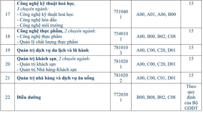 Đã có 63 trường đại học trường công bố điểm sàn xét tuyển năm 2021 Ảnh 31