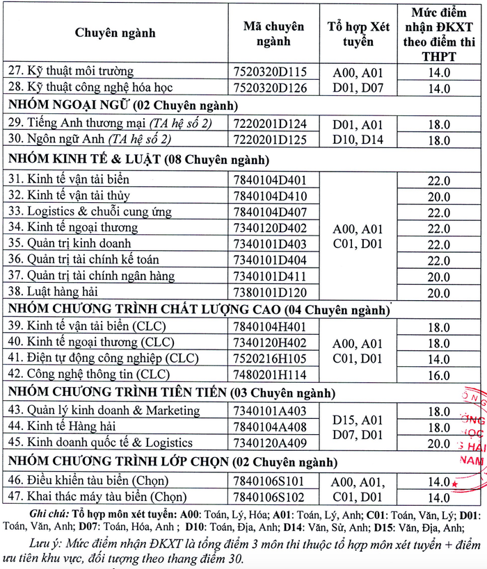 Đã có 63 trường đại học trường công bố điểm sàn xét tuyển năm 2021 Ảnh 13