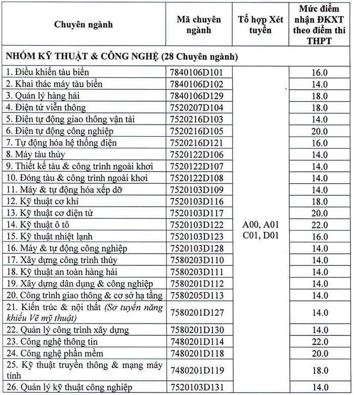 Đã có 63 trường đại học trường công bố điểm sàn xét tuyển năm 2021 Ảnh 12