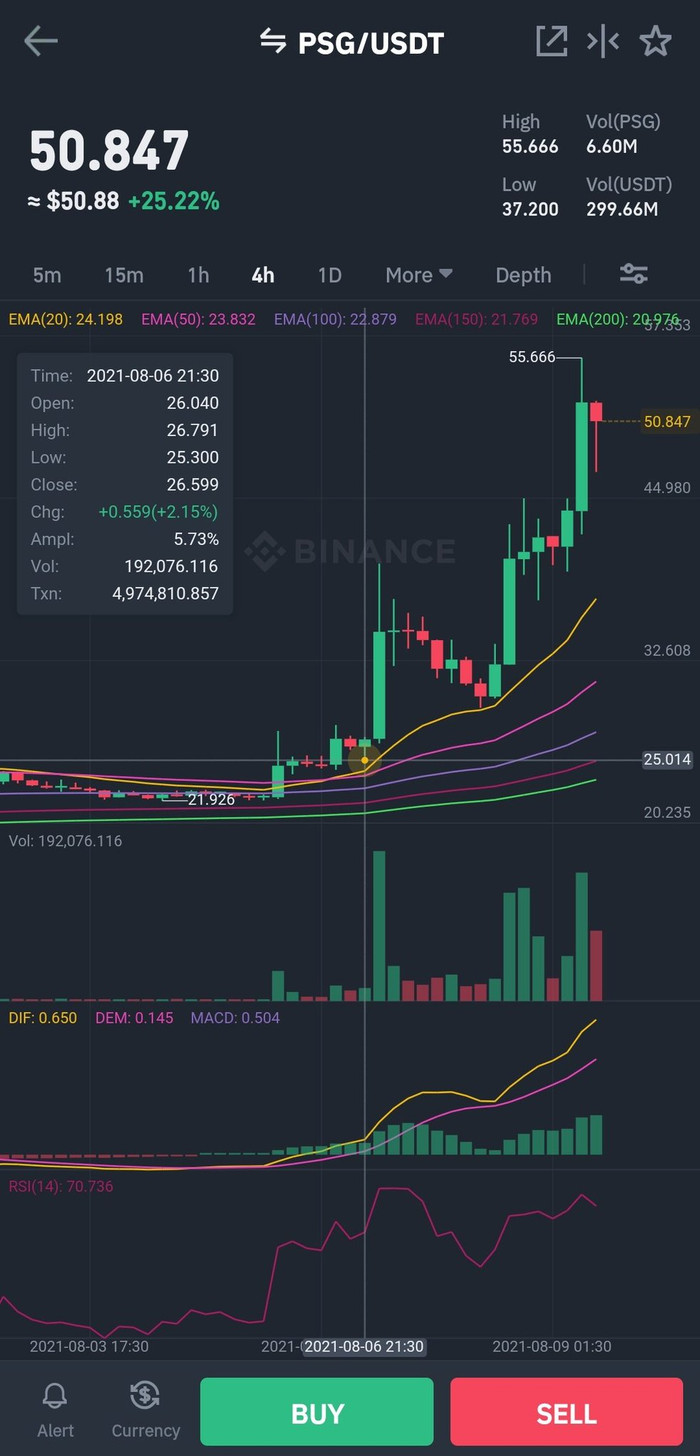 Thu nhập của Messi được trả một phần bằng tiền điện tử Ảnh 2
