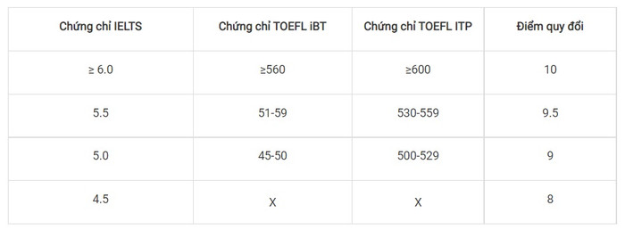 Một trường ĐH ở TP.HCM sơ tuyển dựa trên video clip giới thiệu bản thân của thí sinh Ảnh 2