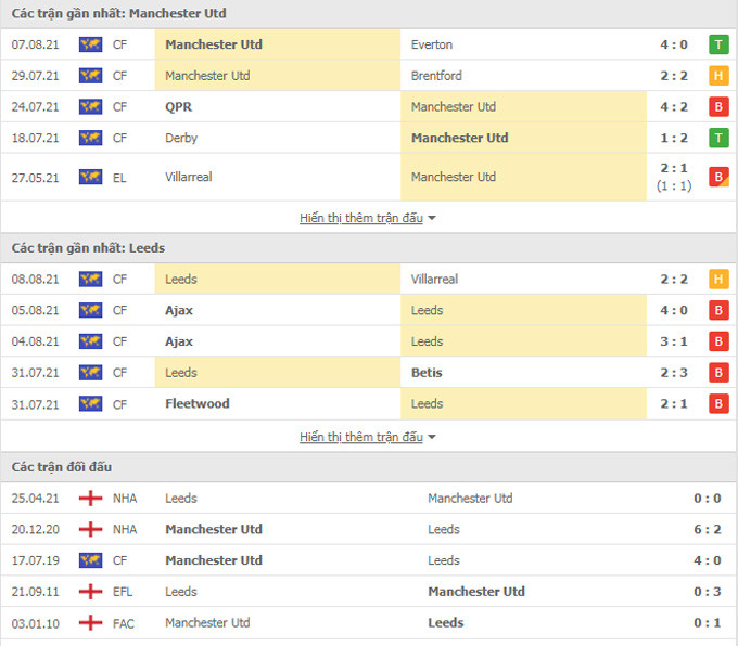 Man Utd vs Leeds, 18h30 ngày 14/8: Sức mạnh của Quỷ Ảnh 2
