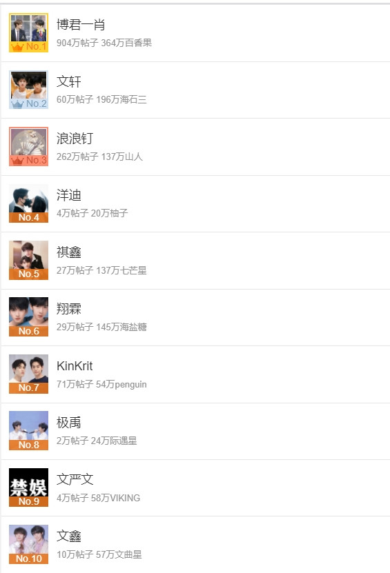 BXH Siêu thoại couple sạch bóng couple Lãng Lãng Đinh.