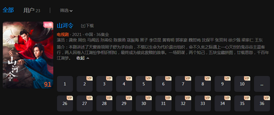 'Sơn hà lệnh' lọt Top 5 tác phẩm hot nhất hiện tại, phim vẫn còn nhưng đã gỡ tên Trương Triết Hạn Ảnh 8