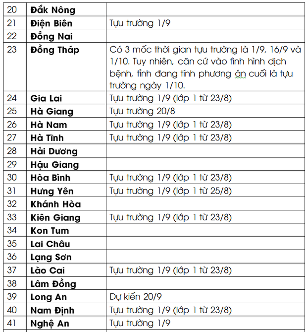 Cập nhật: Thời gian tựu trường của 63 tỉnh, thành trong năm học mới 2021- 2022 Ảnh 2