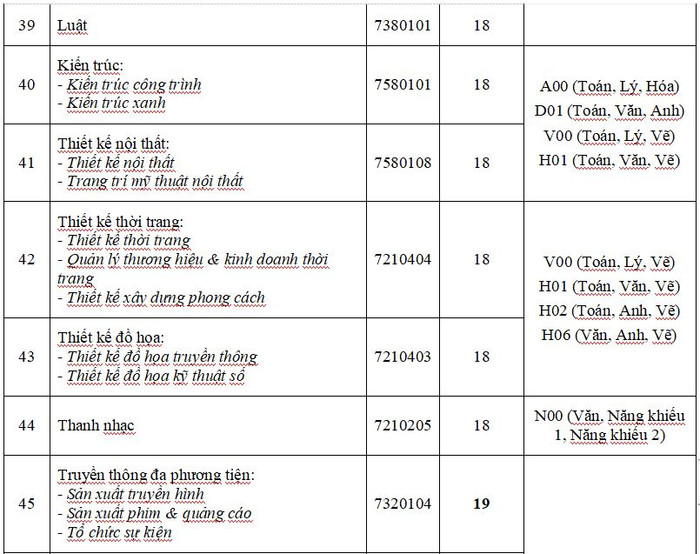 Đại học Công nghệ TP.HCM công bố điểm sàn, nhiều ngành 'hot' chỉ ở mức 18 điểm Ảnh 6