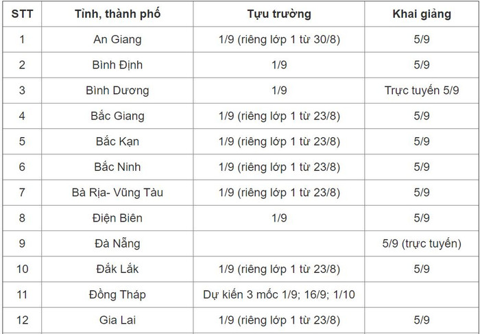 Lịch tựu trường, khai giảng năm học mới 2021 - 2022 của 44 tỉnh thành trên cả nước Ảnh 1