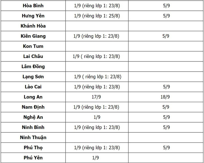 Cập nhật: Lịch tựu trường, khai giảng của 53 tỉnh thành năm học mới 2021-2022 Ảnh 3