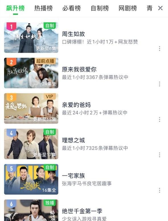 Trường An như cố đứng đầu danh sách các phim hot trên iQIYI.