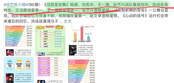 Vương Nhất Bác có thêm 160.000 người hâm mộ chỉ nhờ tập 1 Street Dance of China 4 Ảnh 5