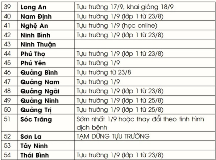 Cập nhật: Lịch tựu trường mới nhất của 63 tỉnh, thành trên cả nước Ảnh 4