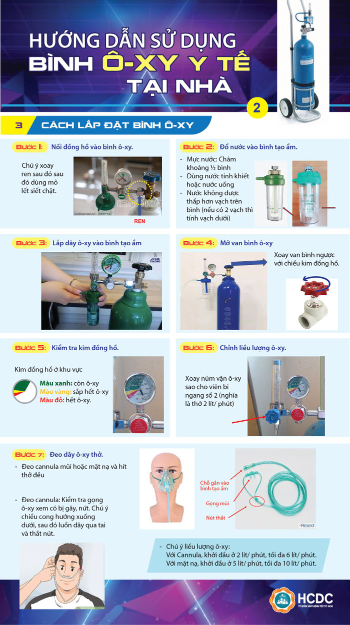 Cách sử dụng bình oxy y tế tại nhà Ảnh 4