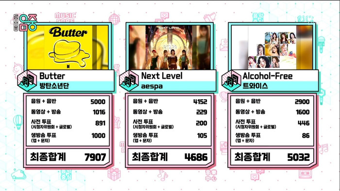 Next Level bị gọi là ca khúc 'nhọ nhất' của aespa vì có hơn 15 lần 'thắng hụt' Ảnh 4