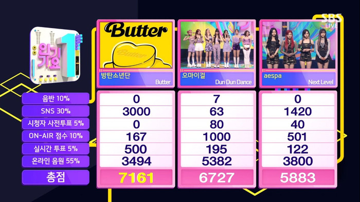 Next Level bị gọi là ca khúc 'nhọ nhất' của aespa vì có hơn 15 lần 'thắng hụt' Ảnh 8