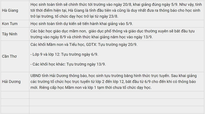 Mới: Thêm 3 tỉnh thành hay đổi lịch đi học lại và kế hoạch khai giảng năm học mới 2021-2022 Ảnh 9