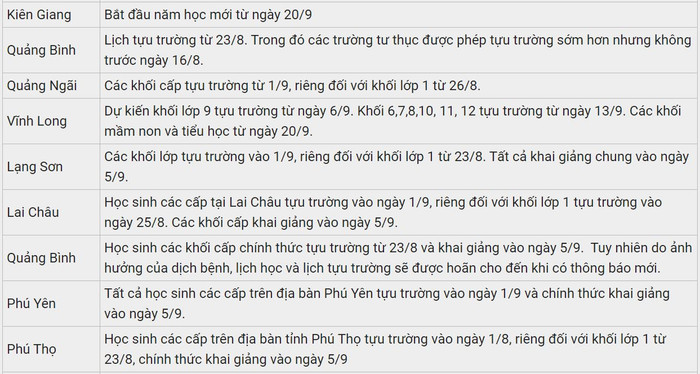 Mới: Thêm 3 tỉnh thành hay đổi lịch đi học lại và kế hoạch khai giảng năm học mới 2021-2022 Ảnh 7