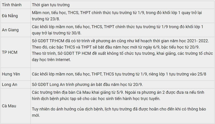 Mới: Thêm 3 tỉnh thành hay đổi lịch đi học lại và kế hoạch khai giảng năm học mới 2021-2022 Ảnh 4