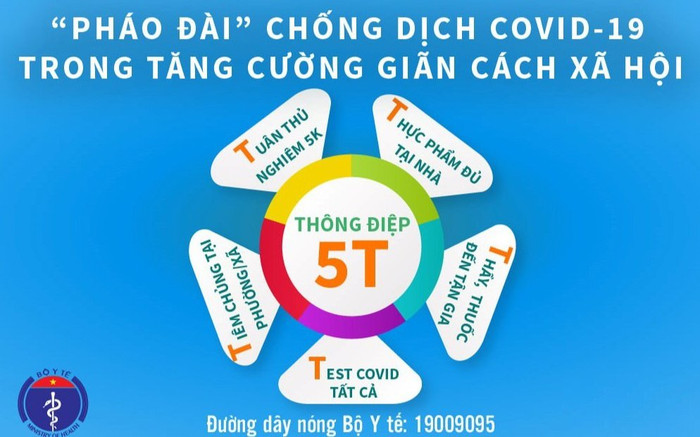 Bộ Y tế phát đi 'Thông điệp 5T' - 'Pháo đài' chống dịch COVID-19 giai đoạn mới Ảnh 2