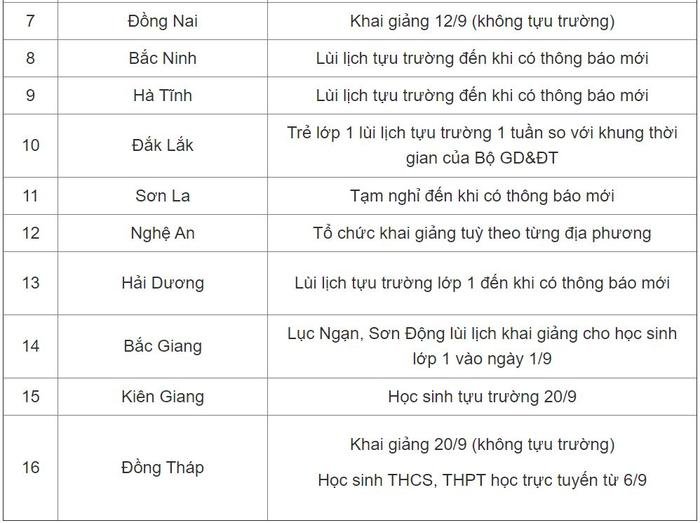 Một địa phương bất ngờ lùi thời gian bắt đầu năm học đến 15/9 Ảnh 4