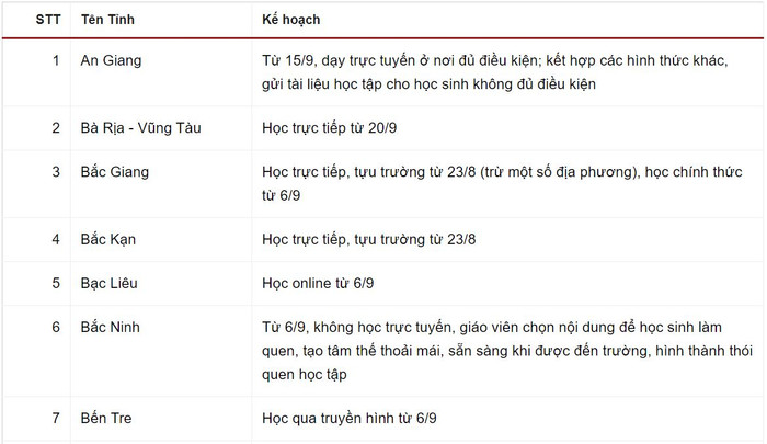 Kế hoạch giảng dạy năm học mới cho học sinh lớp 1 của 63 tỉnh, thành Ảnh 4
